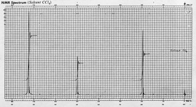 postojanje S ili halogenida za M = 150 postoji 29 formula s,, N, M+1 = 9.9% iz tablica za M+1 = 9-11%: formula M+1 M+2 7 10 N 4 9.25 0.38 8 8 N 2 9.23 0.