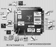 14nm (μήκος πύλης ~20nm) Το άμεσο μέλλον: 10 nm μετά: έρευνα για νέα υλικά για διακόπτες MUX σε chp σύνθετο