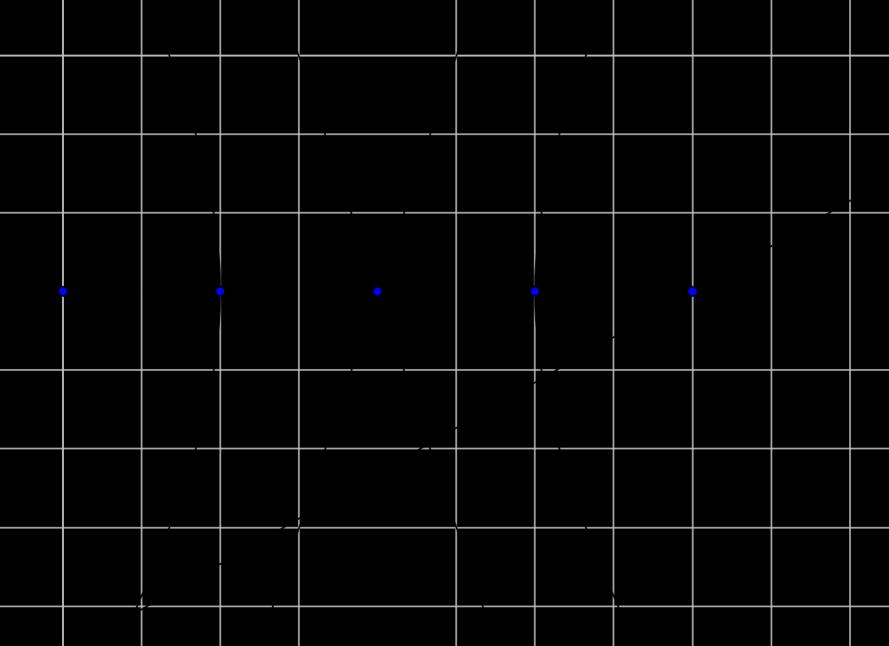3 4 4 3 0 4 4 0 4 4 0 (,3). ( ) 0 0 3 Η ευθεία και η υπερβολή έχουν μοναδικό κοινό σημείο, αυτό όμως δεν αρκεί για να εφάπτεται η ευθεία στην υπερβολή.