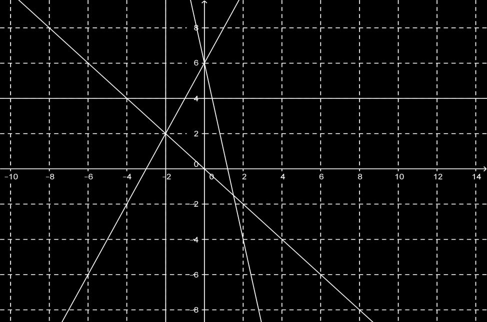 8. Με βάση το παρακάτω σχήμα, ν αντιστοιχίσετε κάθε ευθεία της πρώτης στήλης με την εξίσωσή της στη δεύτερη στήλη. ε ε ε 3 ε 4 ε 5 Στήλη Στήλη ε : 4 ε : 5 6 0 ε 3 : ε 4 : ε 5 : 3 0 9.