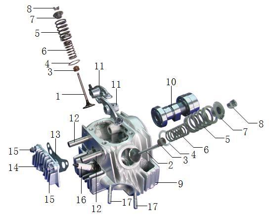 Fig 1 CYLINDER REF. No. Part No.