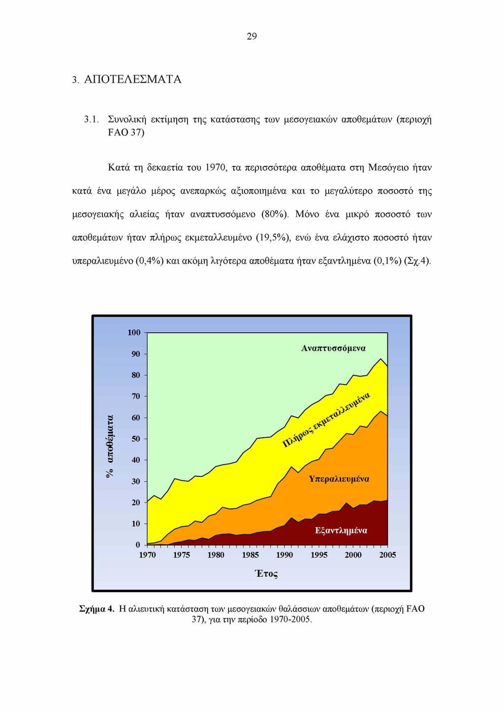 29 3. ΑΠΟΤΕΛΕΣΜΑΤΑ 3.1.