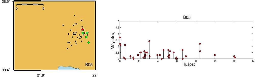 Σχήμα 3.36: Ομοίως όπως στο σχήμα 3.32 για τη σεισμική συγκέντρωση Β5. Για το έτος 2009 αναγνωρίστηκαν 5 σεισμικές συγκεντρώσεις όπως φαίνονται στα σχήματα 3.37-3.41.