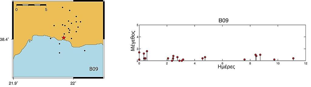 Ενδιαφέρον παρουσιάζει η χωρική κατανομή τη σεισμικής συγκέντρωσης B8, όπου φαίνεται εκ πρώτης όψεως ότι χωρικά έχουμε δύο σεισμικές συγκεντρώσεις.