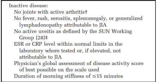 Ενεργότητα νόσου American College of Rheumatology provisional criteria for defining clinical inactive disease in select categories of juvenile idiopathic arthritis.