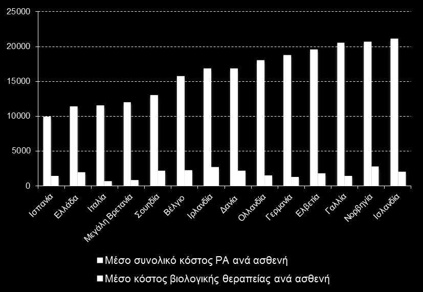 παράγοντες αποτελούν περίπου το 10% του συνολικού κόστους (20% του άμεσου κόστους) Kobelt G