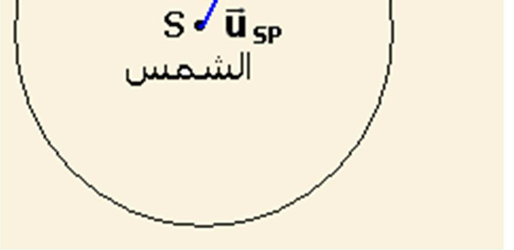 F/P = m. up = G = وبالتالي فإن منظم السرعة ثابت أي أن حركة P حركة دائرية منتظمة.