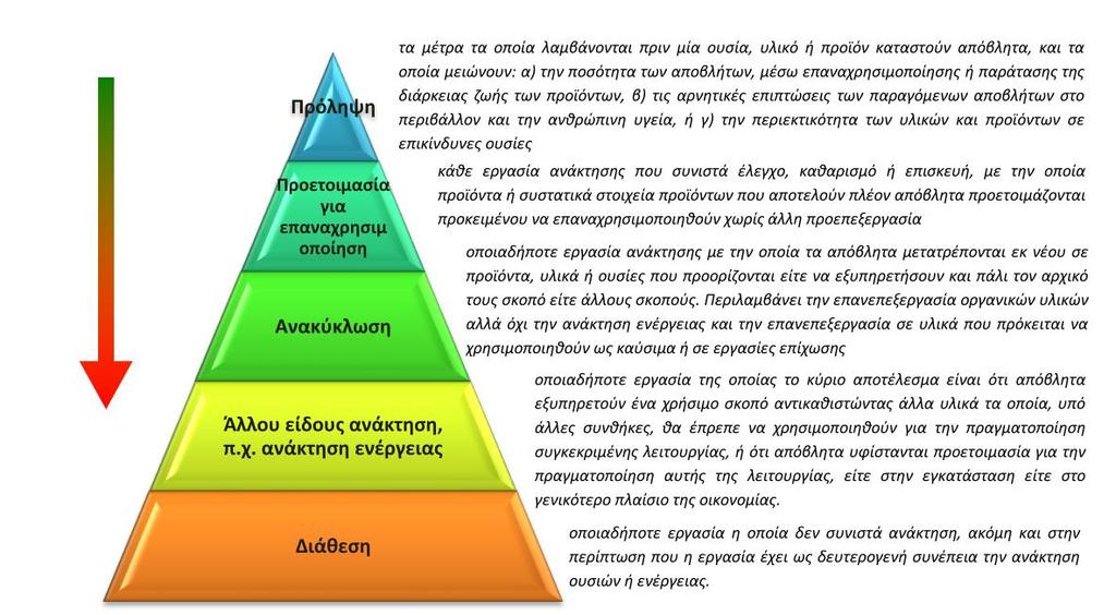 DIRECTIVE ON WASTE 2008/98/ΕC Waste