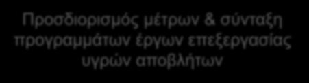 αποβλήτων Συλλογή, έλεγχος & αξιολόγηση