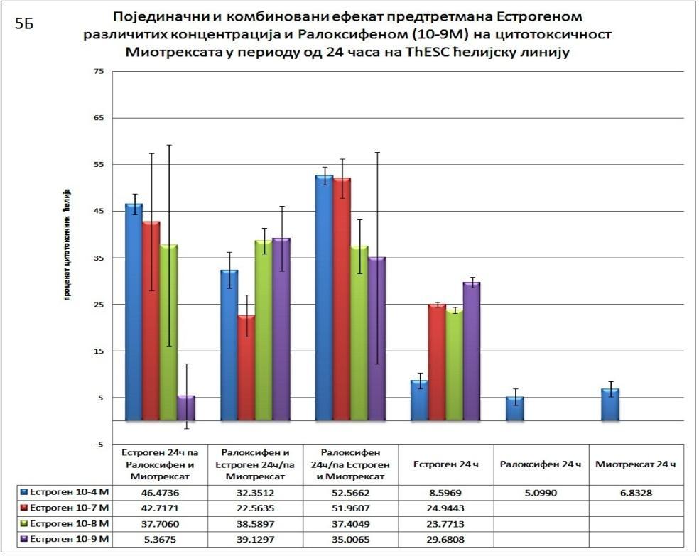 Графикон 5.