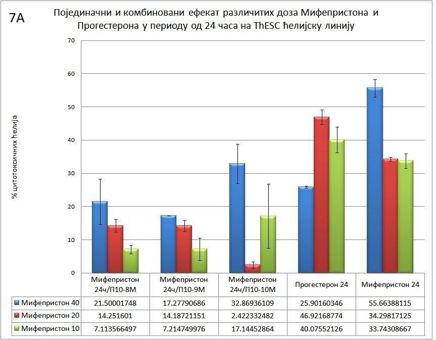 Графикон 7. 7 А).