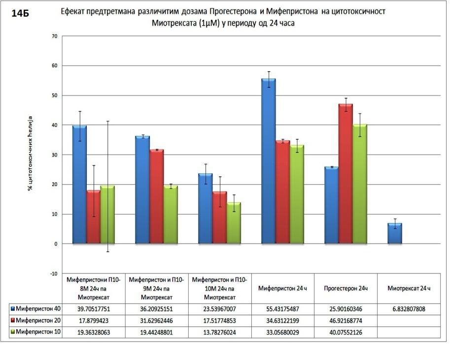 Графикон 14. А.
