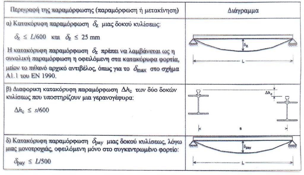 όπου c η απόςταςη κϊθε φορτύου από το ϊκρο, με 2c+a=1.