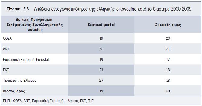 ηε κειέηε ηνπ ν Γ.