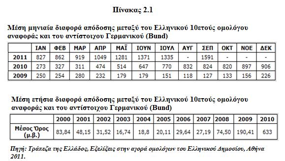 2.4. Ζ Θεσξία ησλ Γίδπκσλ Διιεηκκάησλ Ζ ππφζεζε ησλ δίδπκσλ ειιεηκκάησλ είρε ρξεζηκνπνηεζεί γηα λα βνεζήζεη λα εξκελεπζνχλ ηα κεγάια ζπκπίπηνληα δεκνζηνλνκηθά ειιείκκαηα κε ηα ειιείκκαηα ζην ηζνδχγην