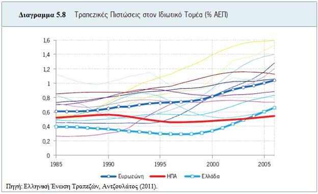 ήηαλ ζπλζεηφηεξεο απφ ηηο αληίζηνηρεο ησλ ηξαπεδψλ ηεο επξσδψλεο.