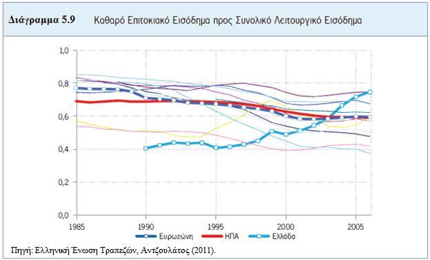 αλαθέξεη φηη ε δηαθνξεηηθή ζπκπεξηθνξά ηνπ ελεξγεηηθνχ θαη ηνπ παζεηηθνχ, θαη θαη επέθηαζε ησλ απνηειεζκάησλ ρξήζεσο, είλαη ινγηθή θαη κάιινλ αλακελφκελε, θαζφηη ε επίδξαζε ησλ δπλάκεσλ ηεο αιιαγήο