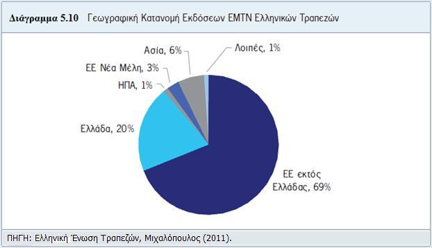 απνθεχγνπλ ηελ αλάιεςε πηζησηηθνχ θηλδχλνπ εθηφο ησλ ζπλφξσλ ησλ ρσξψλ ηνπο.