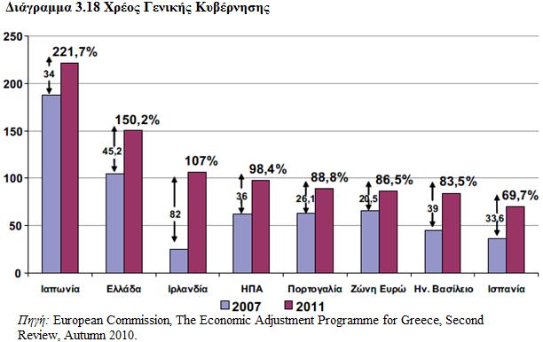 ηνκέα ησλ πιεγεηζψλ ρσξψλ θαη ηελ απνηξνπή πεξαηηέξσ εμάπισζεο ηεο.