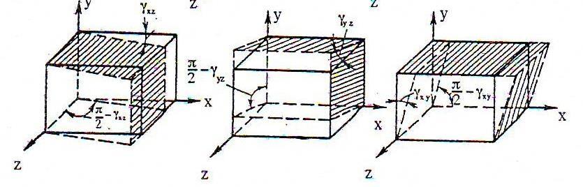 Εισαγωγή στη έννοια της Διατμητικής τάσης/παραμόρφωσης Καταστατικοί νόμοι τ-γ Όπως και στη περίπτωση ορθών τάσεων,