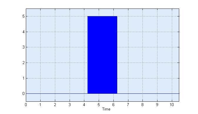 φόρτισης πυκνωτή αποθήκευσης (4-6,3s) Σχήμα 1.