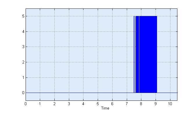 πυκνωτή αποθήκευσης (7.5-9.1s) Σχήμα 1.