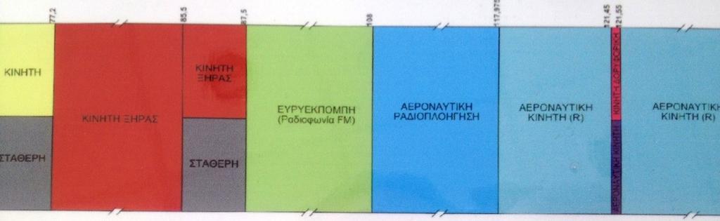 Γιατί και πού χρειάζεται η διαμόρφωση Για τη χρήση πολυπλεξίας (διέλευση πολλών σημάτων