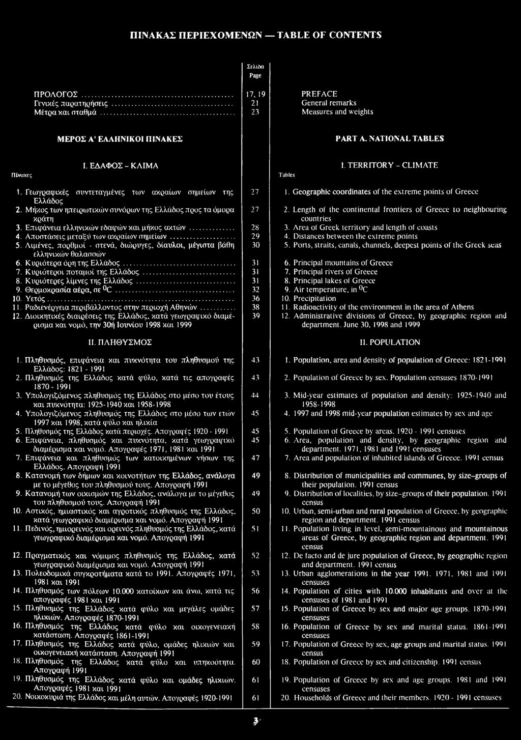 ΠΙΝΑΚΑΣ ΠΕΡΙΕΧΟΜΕΝΩΝ TABLE OF CONTENTS ΠΡΟΛΟΓΟΣ Γενικές παρατηρήσεις Μέτρα και σταθμά 17, 19 21 23 PREFACE General remarks Measures and weights ΜΕΡΟΣ Α ΕΛΛΗΝΙΚΟΙ ΠΙΝΑΚΕΣ PART Λ.