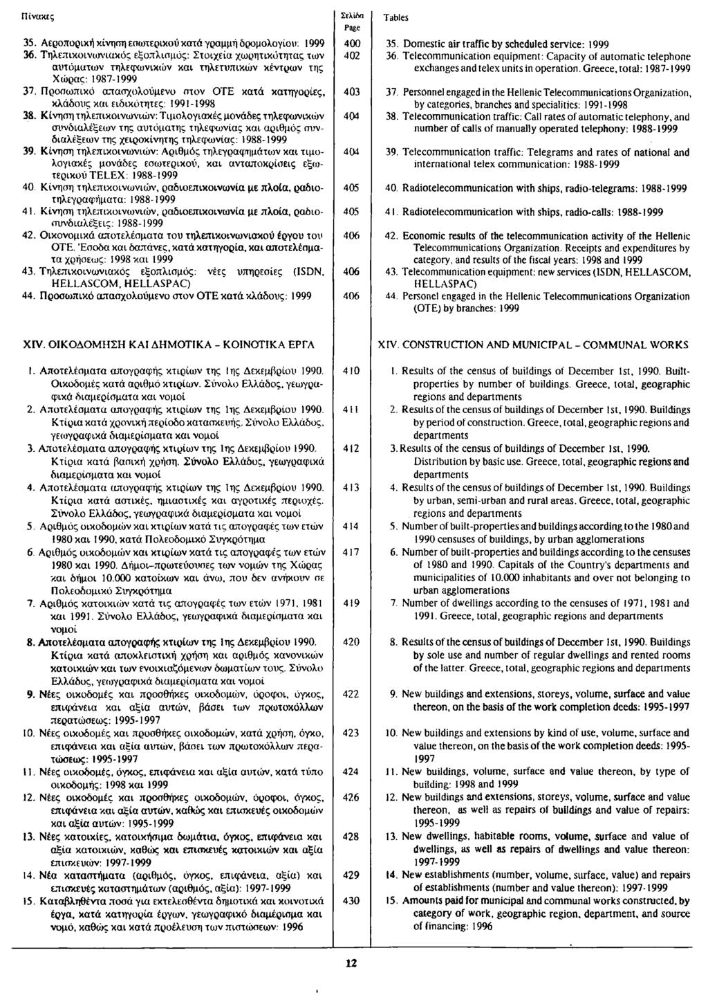 35. Αεροπορική κίνηση εσωτερικού κατά γραμμή δρομολογίου: 36. Τηλεπικοινωνιακός εξοπλισμός: Στοιχεία χωρητικότητας των αυτόματων τηλεφωνικών και τηλετυπικών κέντρων της Χώρας: 1987-37.