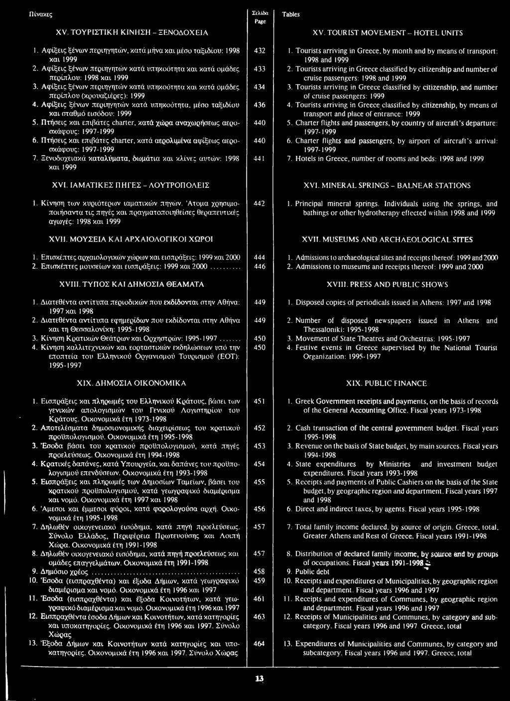 XV. ΤΟΥΡΙΣΤΙΚΗ ΚΙΝΗΣΗ - ΞΕΝΟΔΟΧΕΙΑ XV. TOURIST MOVEMENT - HOTEL UNITS 1. Αφίξεις ξένων περιηγητών, κατά μήνα και μέσο ταξιδιού: 1998 και 2.