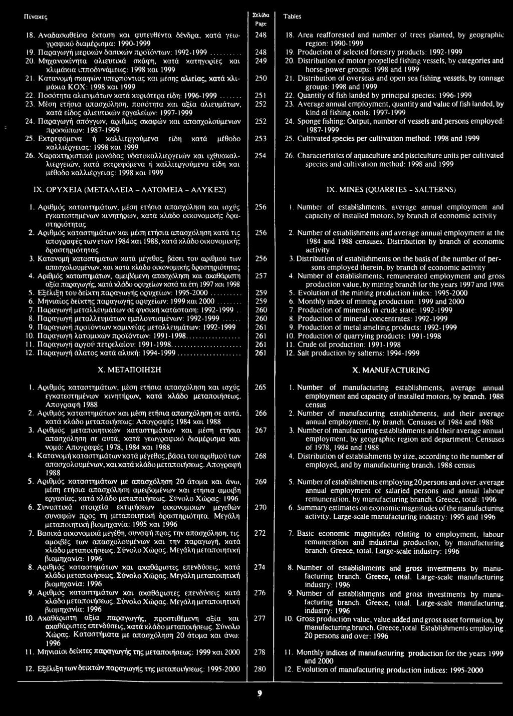 Ποσότητα αλιευμάτων κατά κυριότερα είδη: 1996-23. Μέση ετήσια απασχόληση, ποσότητα και αξία αλιευμάτων, κατά είδος αλιευτικών εργαλείων: 1997-24.