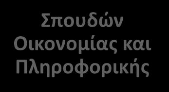 Β τάξη