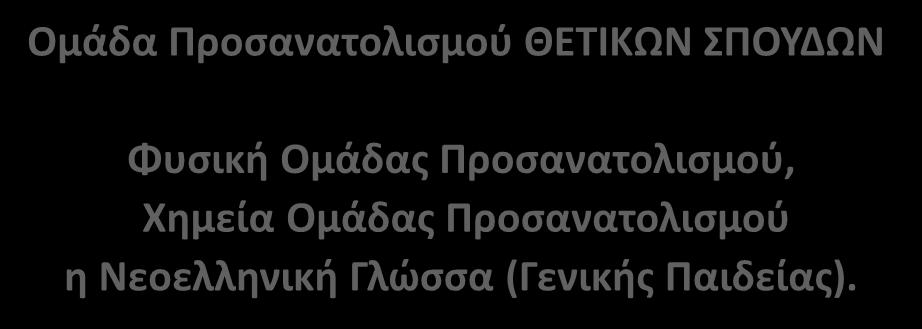 Ομάδα Προσανατολισμού ΘΕΤΙΚΩΝ ΣΠΟΥΔΩΝ Φυσική