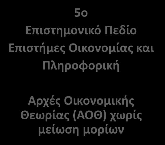 Ομάδα Προσανατολισμού Σπουδών Οικονομίας και Πληροφορικής Μαθηματικά Ομάδας Προσανατολισμού, Ανάπτυξη Εφαρμογών σε Προγραμματιστικό Περιβάλλον(ΑΕΠΠ) και Νεοελληνική Γλώσσα (Γενικής Παιδείας).