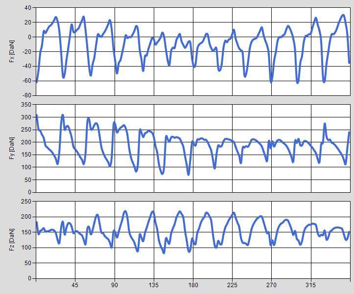 4. ΑΠΟΤΕΛΕΣΜΑΤΑ 4.1 Modul 4.1.1 (Case 1 modul=4) HOB DATA: Modul 4 (mm), Hob outside diameter 100 (mm), Pressure angle 20 (deg), Columns 12, Origins 1, Distance e 1.05 (mm), Hob helix angle 2.