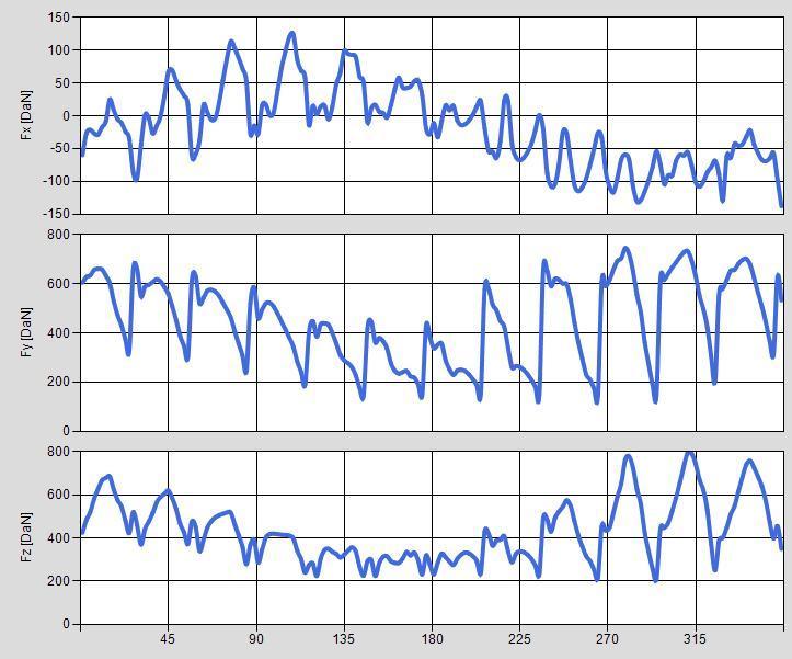 4.1.3 (Case3 modul=12) HOB DATA: Modul 12 (mm), Hob outside diameter 300 (mm), Pressure angle 20 (deg), Columns 12, Origins 1, Distance e 3.14 (mm), Hob helix angle 2.