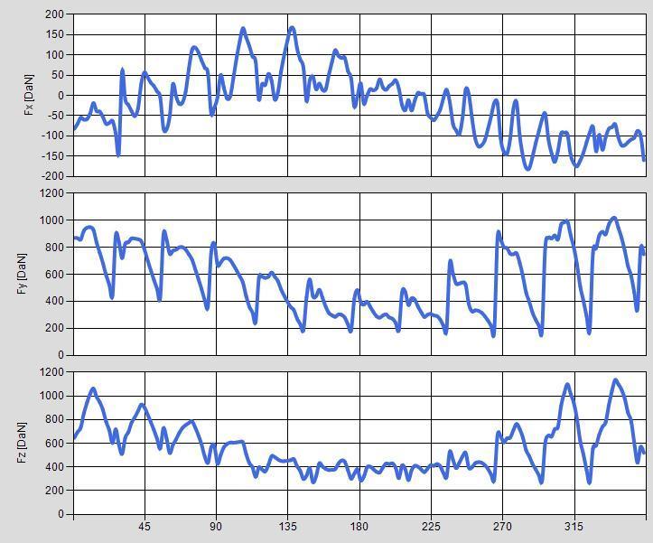 4.1.4 (Case4 modul 16) HOB DATA: Modul 16 (mm), Hob outside diameter 400 (mm), Pressure angle 20 (deg), Columns 12, Origins 1, Distance e 4.19 (mm), Hob helix angle 2.