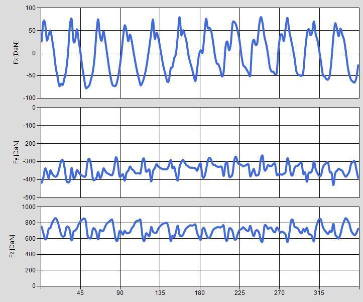 4.2.3 (Case7 fa=16) HOB DATA: Modul 4 (mm), Hob outside diameter 100 (mm), Pressure angle 20 (deg), Columns 12, Origins 1, Distance e 1.05 (mm), Hob helix angle 2.