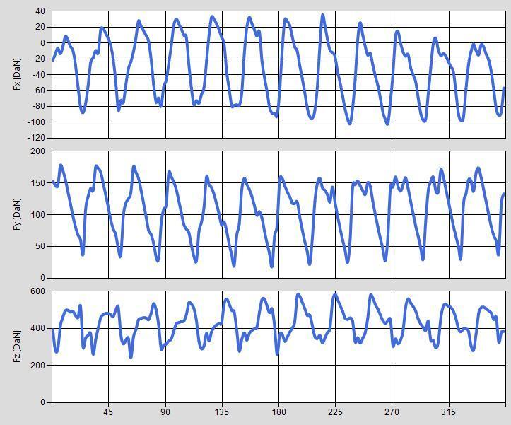 4.2.5 (Case23 fa=-8) HOB DATA: Modul 4 (mm), Hob outside diameter 100 (mm), Pressure angle 20 (deg), Columns 12, Origins 1, Distance e 1.05 (mm), Hob helix angle 2.