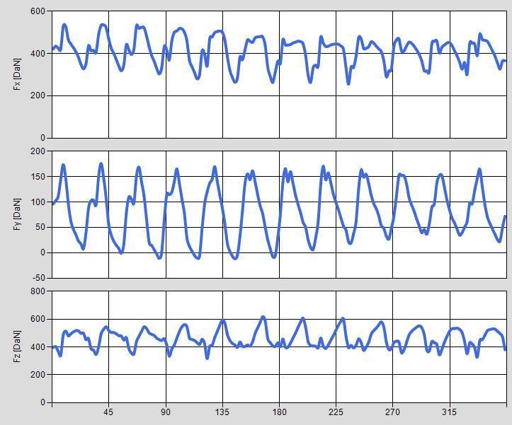 4.2.6 (Case24 fa=-12) HOB DATA: Modul 4 (mm), Hob outside diameter 100 (mm), Pressure angle 20 (deg), Columns 12, Origins 1, Distance e 1.05 (mm), Hob helix angle 2.