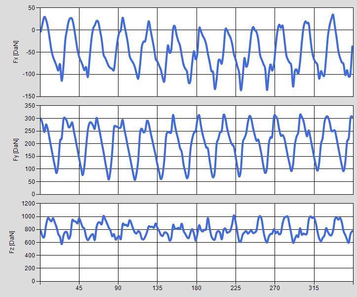 4.2.7 (Case25 fa=-16) HOB DATA: Modul 4 (mm), Hob outside diameter 100 (mm), Pressure angle 20 (deg), Columns 12, Origins 1, Distance e 1.05 (mm), Hob helix angle 2.