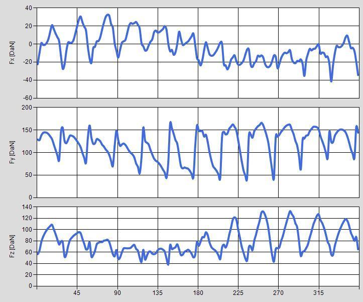 4.2.9 (Case27 fa=2) HOB DATA: Modul 4 (mm), Hob outside diameter 100 (mm), Pressure angle 20 (deg), Columns 12, Origins 1, Distance e 1.05 (mm), Hob helix angle 2.