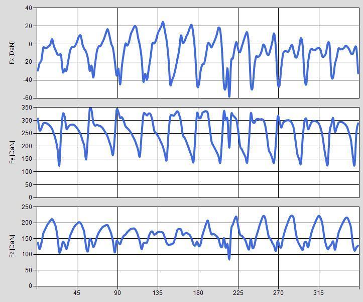 4.3.2 (Case9 z2=120) HOB DATA: Modul 4 (mm), Hob outside diameter 100 (mm), Pressure angle 20 (deg), Columns 12, Origins 1, Distance e 1.05 (mm), Hob helix angle 2.