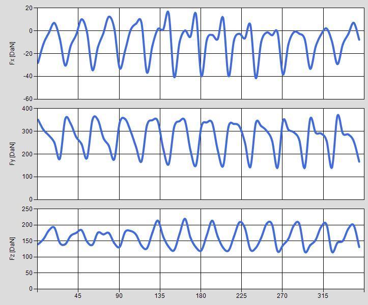 4.3.3 (Case 10 z2=160) HOB DATA: Modul 4 (mm), Hob outside diameter 100 (mm), Pressure angle 20 (deg), Columns 12, Origins 1, Distance e 1.05 (mm), Hob helix angle 2.