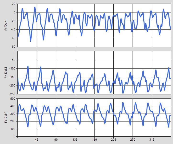 4.4 Γωνία ελύκωσης β 4.4.1 (Case 11 β=-30) HOB DATA: Modul 4 (mm), Hob outside diameter 100 (mm), Pressure angle 20 (deg), Columns 12, Origins 1, Distance e 1.05 (mm), Hob helix angle 2.