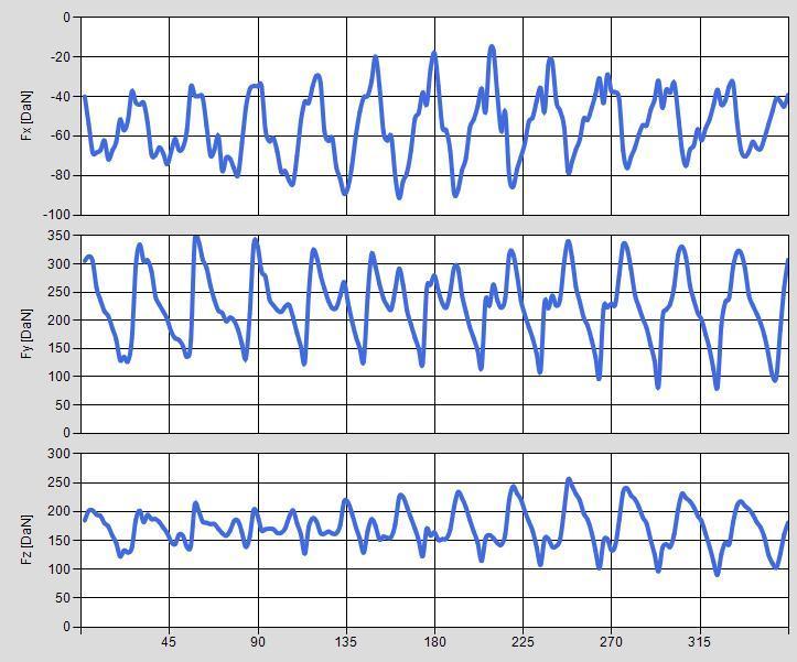 4.4.1 (Case 12 β=-20) HOB DATA: Modul 4 (mm), Hob outside diameter 100 (mm), Pressure angle 20 (deg), Columns 12, Origins 1, Distance e 1.05 (mm), Hob helix angle 2.