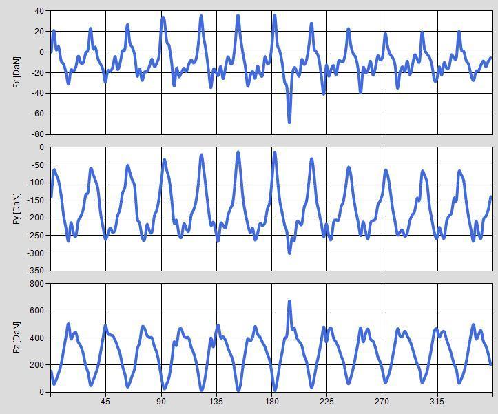 4.4.1 (Case 16 β=30) HOB DATA: Modul 4 (mm), Hob outside diameter 100 (mm), Pressure angle 20 (deg), Columns 12, Origins 1, Distance e 1.05 (mm), Hob helix angle 2.