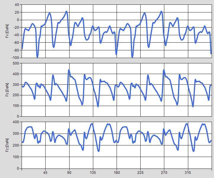 Chip 12 Chip 13 Chip 14 Chip 15 Chip 16 4.5 Αρχές (οrigins) z1 4.5.1 (Case 17 z1=2) HOB DATA: Modul 4 (mm), Hob outside diameter 100 (mm), Pressure angle 20 (deg), Columns 12, Origins 2, Distance e 2.