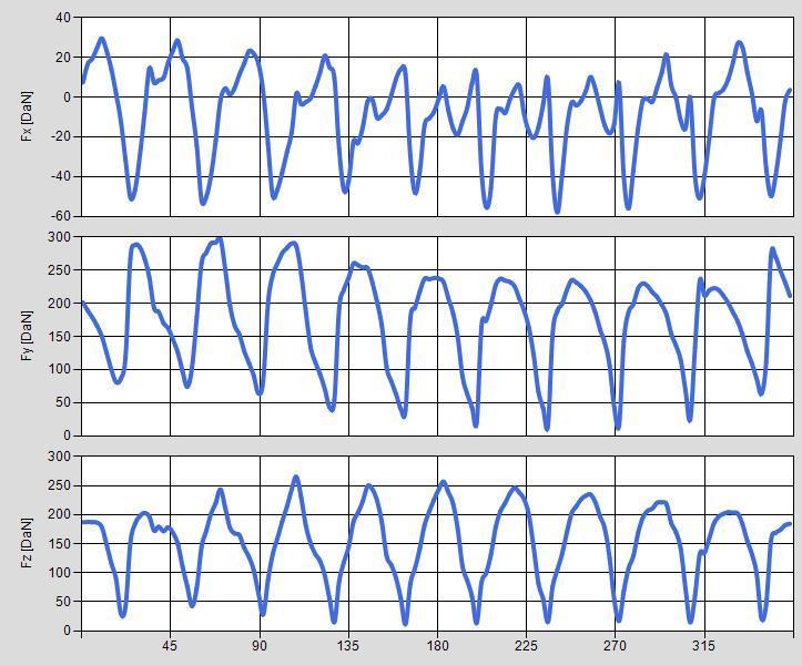 4.6 Αριθμός στηλών nst 4.6.1 (case19 nst=10) HOB DATA: Modul 4 (mm), Hob outside diameter 100 (mm), Pressure angle 20 (deg), Columns 10, Origins 1, Distance e 1.26 (mm), Hob helix angle 2.