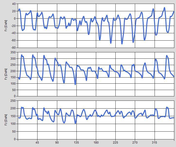 4.6.2 (Case20 nst=14) HOB DATA: Modul 4 (mm), Hob outside diameter 100 (mm), Pressure angle 20 (deg), Columns 14, Origins 1, Distance e 0.9 (mm), Hob helix angle 2.